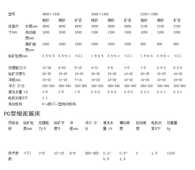 摇床设备2.jpg