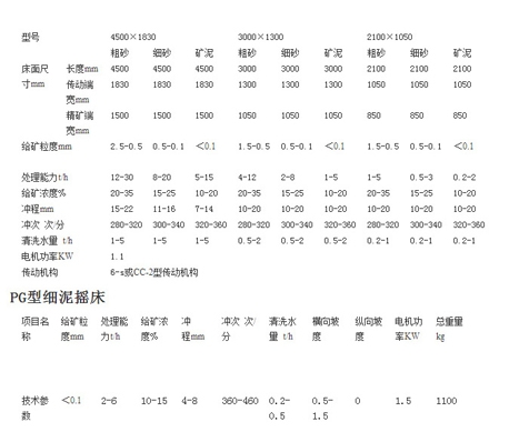 摇床设备